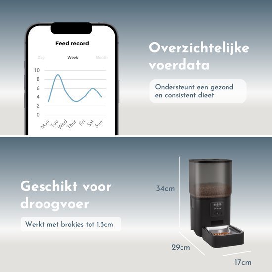 CatElite - Automatische Voerbak Kat