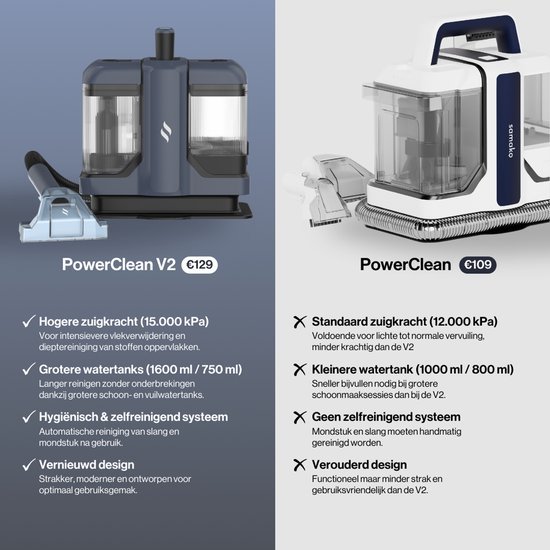 Samako Tapijtreiniger V2 – Draagbare Vlekkenreiniger