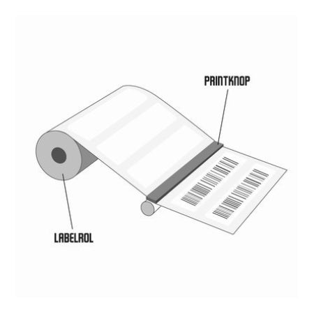 Zebra labelprinter ZD421D