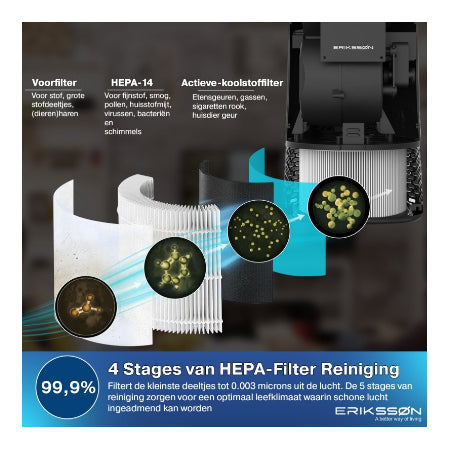 Erikssøn Luchtreiniger Elite - Zwart - 240 m3/u