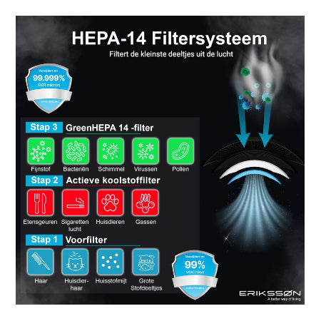 Erikssøn Luchtreiniger Elite - Zwart - 240 m3/u