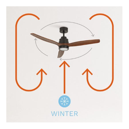 CREATE - Plafondventilator 40W silent Ø132 cm - Met Verlichting drie temperaturen - Met Afstandsbediening - 6 Snelheden - Timer - Zomer/Winter functie - wit WIND STYLANCE