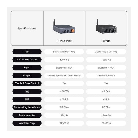 2.0 Versterker - Fosi Audio BT20A Pro Bluetooth - 300W x 2 - Klasse D Amp
