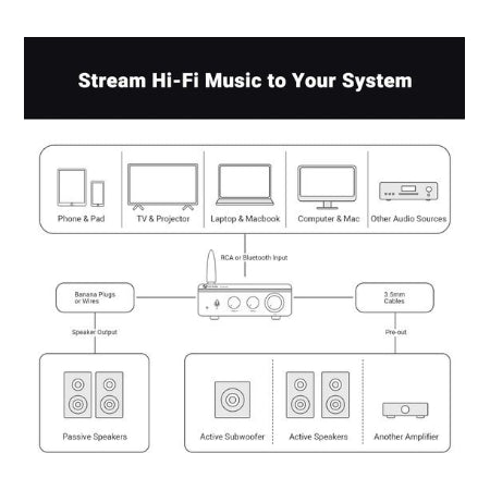 2.0 Versterker - Fosi Audio BT20A Pro Bluetooth - 300W x 2 - Klasse D Amp