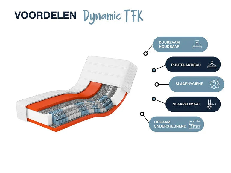 7-Zone pocketveer-matras | maat 90x210cm