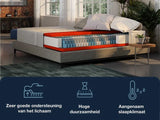 7-Zone pocketveer-matras | maat 90x210cm