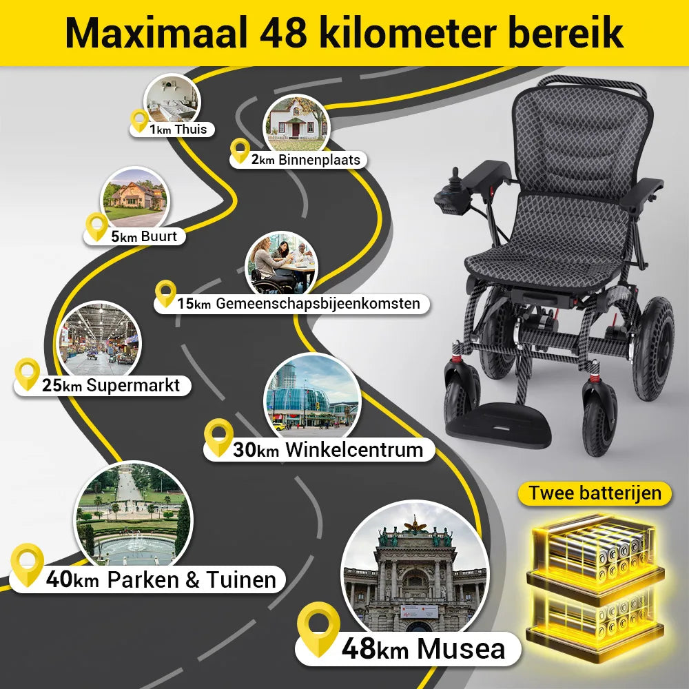 Easwe B20 – Comfortabele elektrische rolstoel met ergonomische rugleuning
