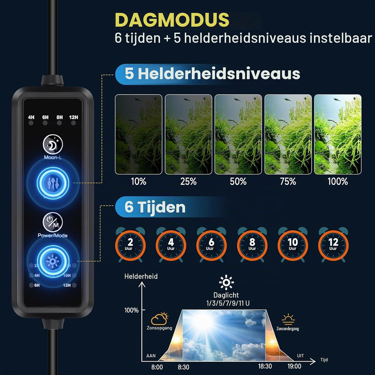 hygger Aquariumlamp, 40 W
