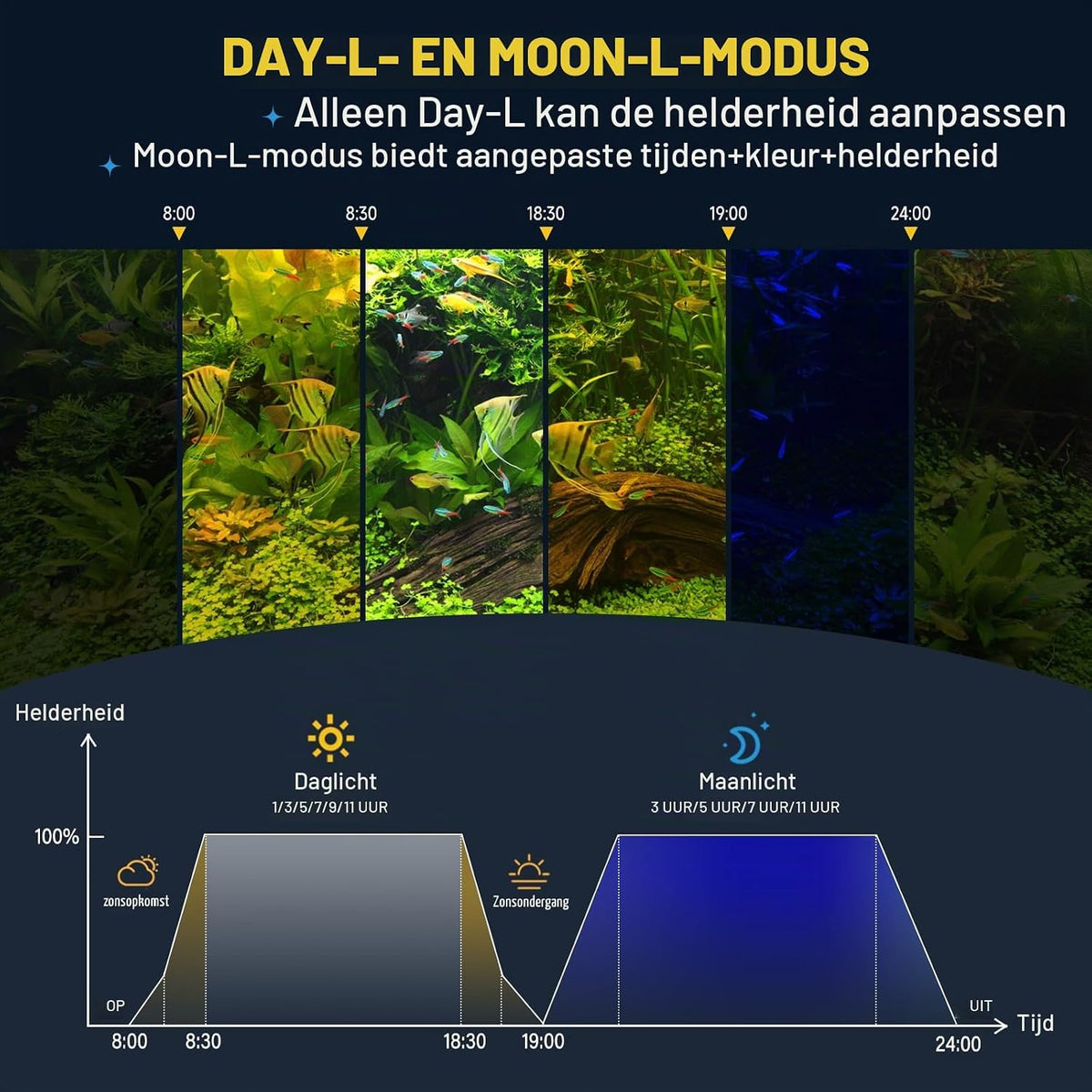 hygger Aquariumlamp, 40 W