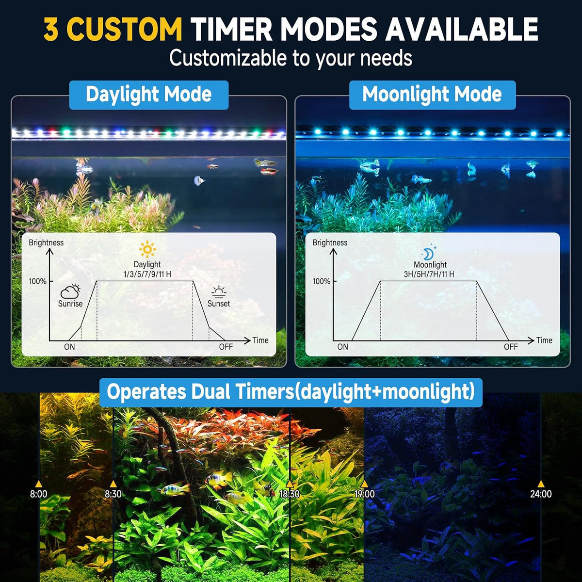 hygger Aquariumlamp, 40 W