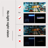 Dash Cam, 360 ° Panoramisch Dashboard Auto