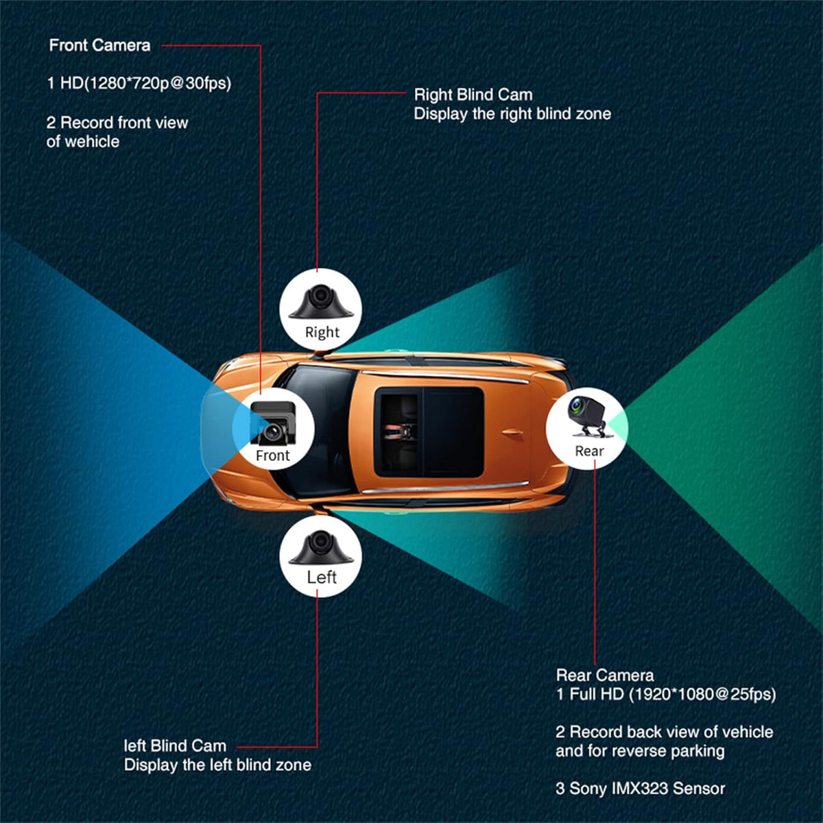 Dash Cam, 360 ° Panoramisch Dashboard Auto