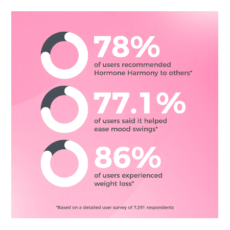 Hormone Harmony - tegen hardnekkige hormonale en menopauzale klachten