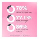 Hormone Harmony - tegen hardnekkige hormonale en menopauzale klachten