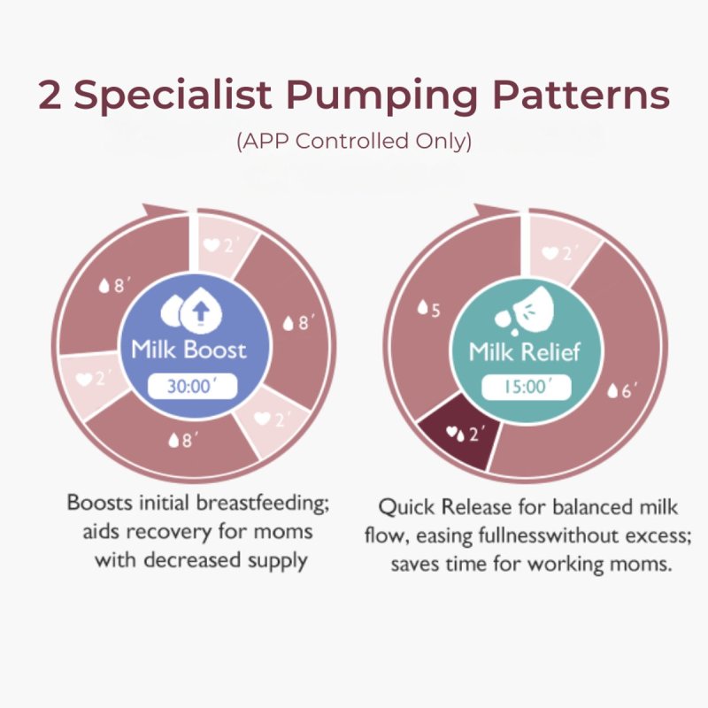 Momcozy M9 Handsfree - Borstkolf