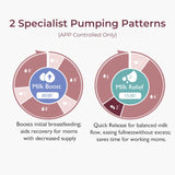 Momcozy M9 Handsfree - Borstkolf