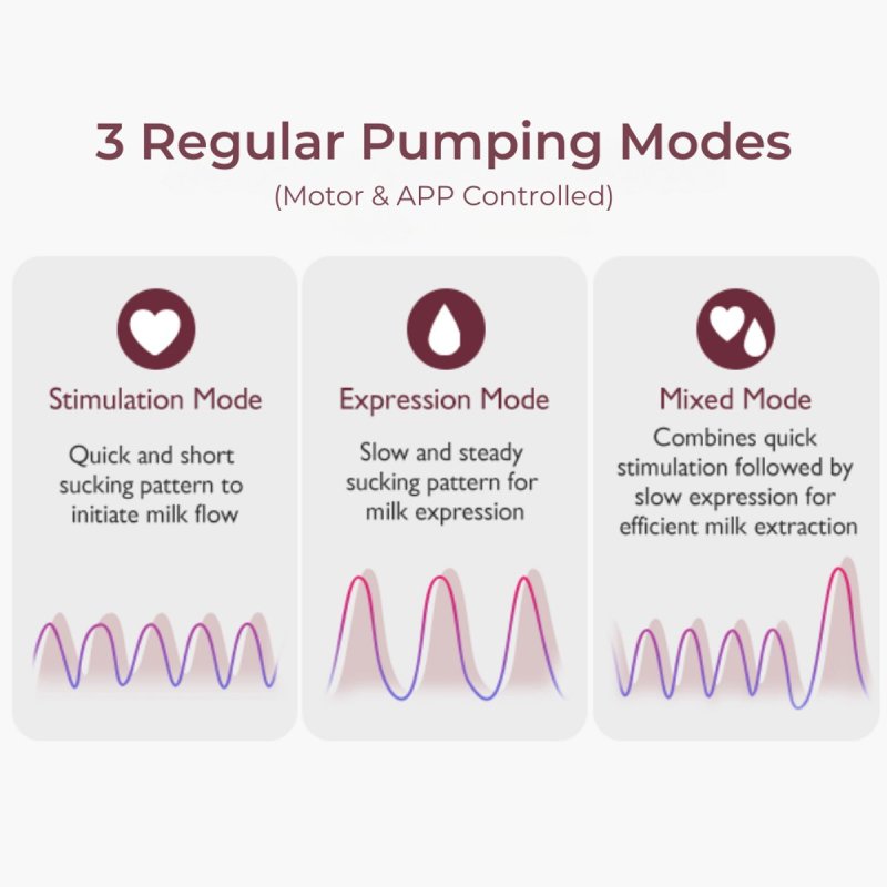 Momcozy M9 Handsfree - Borstkolf