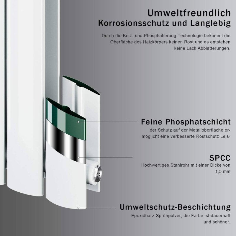 SONNI platte paneelradiator wandverwarming middenaansluiting 1600 × 616 mm wit zonder/met multiblok.