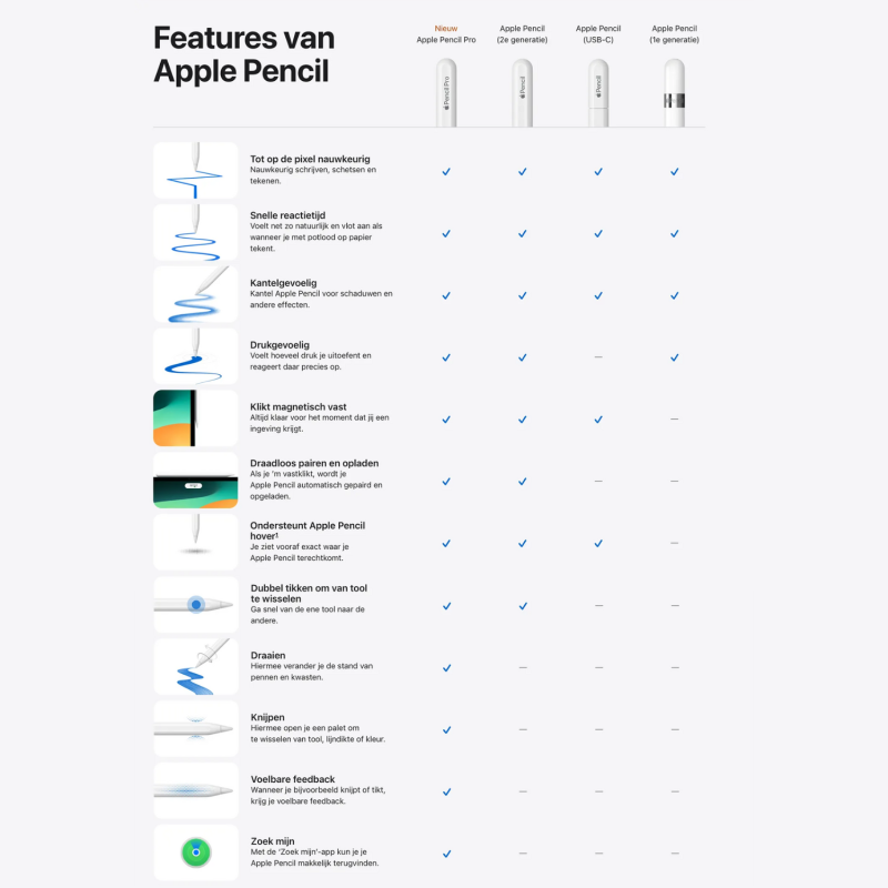 Apple Pencil 2e Generatie