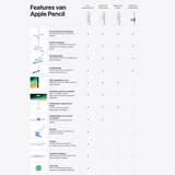 Apple Pencil 2e Generatie