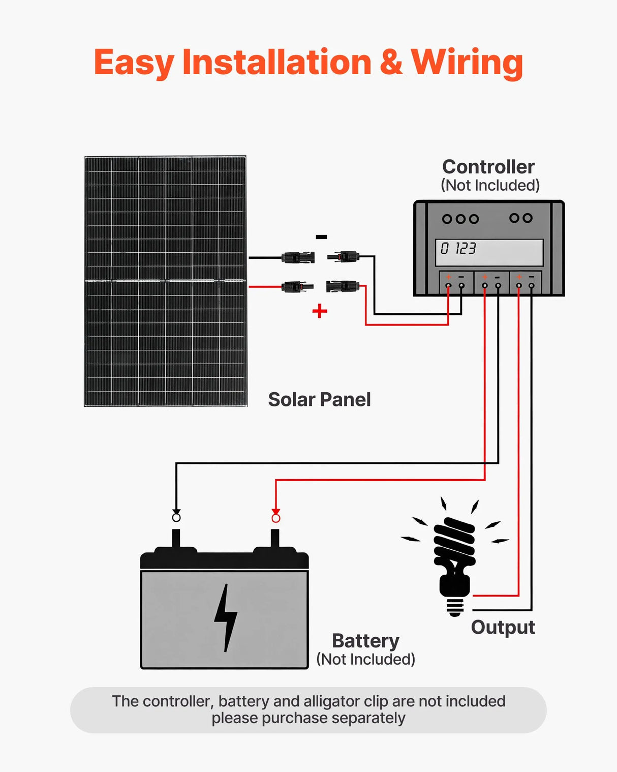 VEVOR Bifaciale Zonnepanelen 2 stuks - 400W
