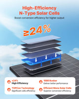 VEVOR Bifaciale Zonnepanelen 2 stuks - 400W