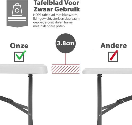 MaxxGarden Vouwtafel PRO - Opvouwbare Kampeer Tafel - Weersbestendig - 180 x 74 x 74cm- Wit