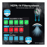 Erikssøn Luchtreiniger Elite - Zwart - 240 m3/u