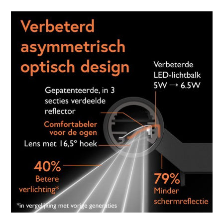 BenQ Monitor Lamp Screenbar Halo