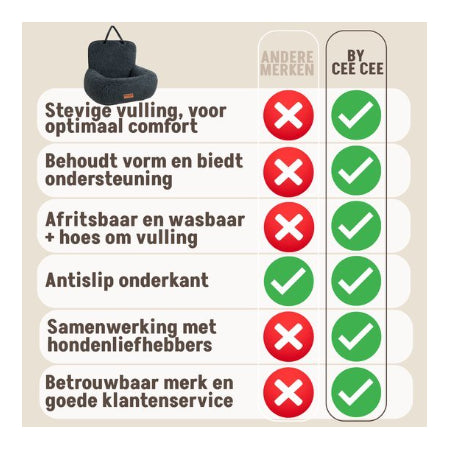 By Cee Cee - Hondenmand Guus voor Auto - Maat S